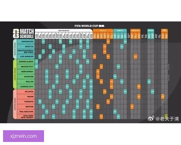 美加墨世界杯赛程全解析及关键比赛时间安排指南