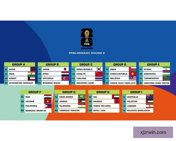 2026世界杯分组规则全面解析及晋级赛程全攻略